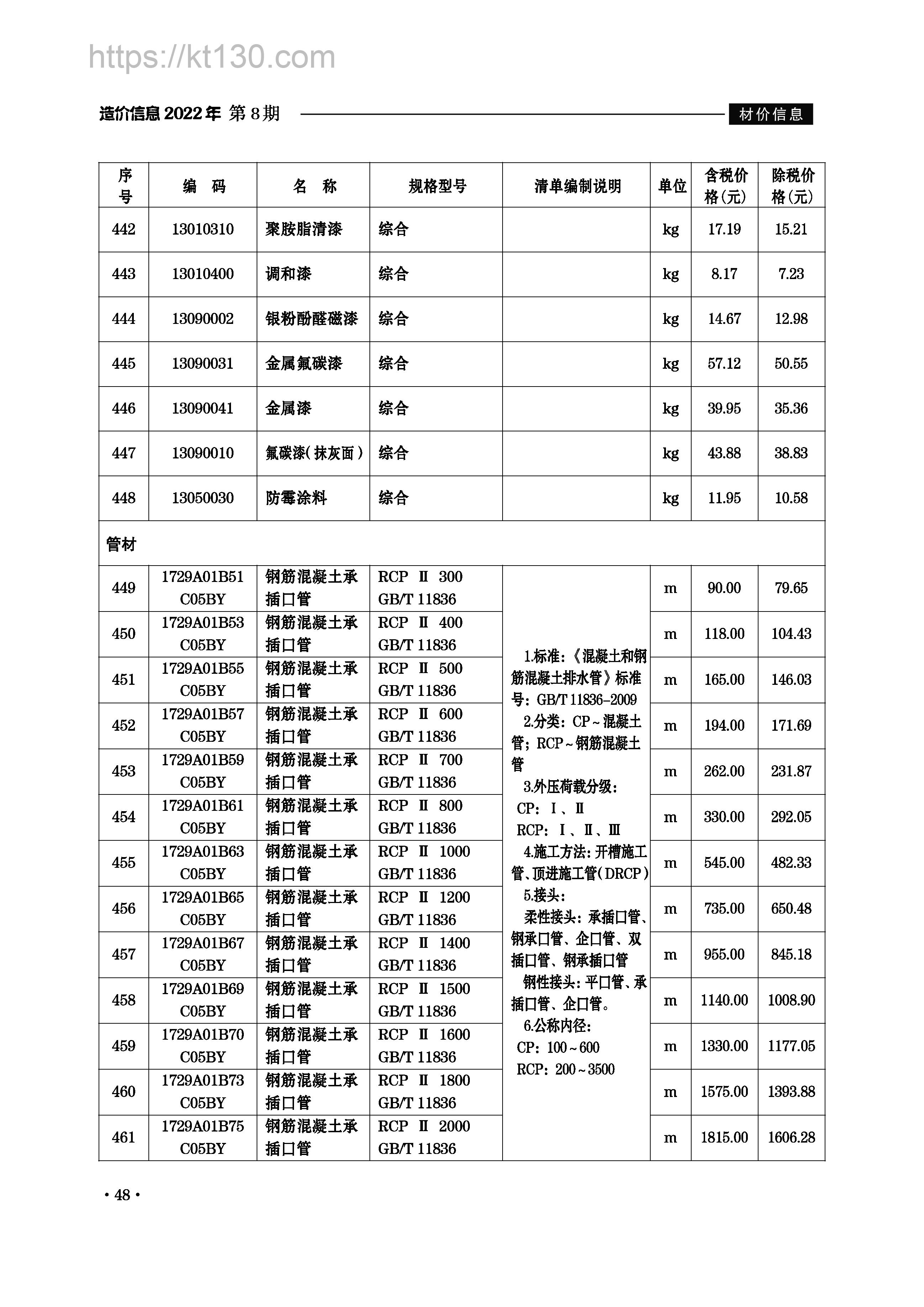 滁州市2022年8月建筑材料价_管材
